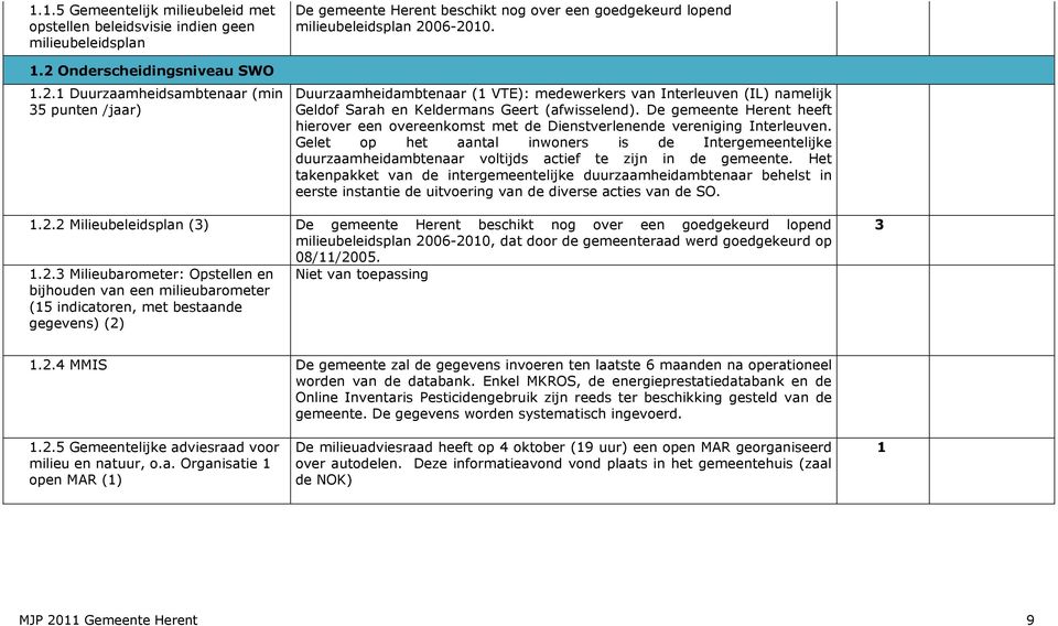 Duurzaamheidambtenaar ( VTE): medewerkers van Interleuven (IL) namelijk Geldof Sarah en Keldermans Geert (afwisselend).