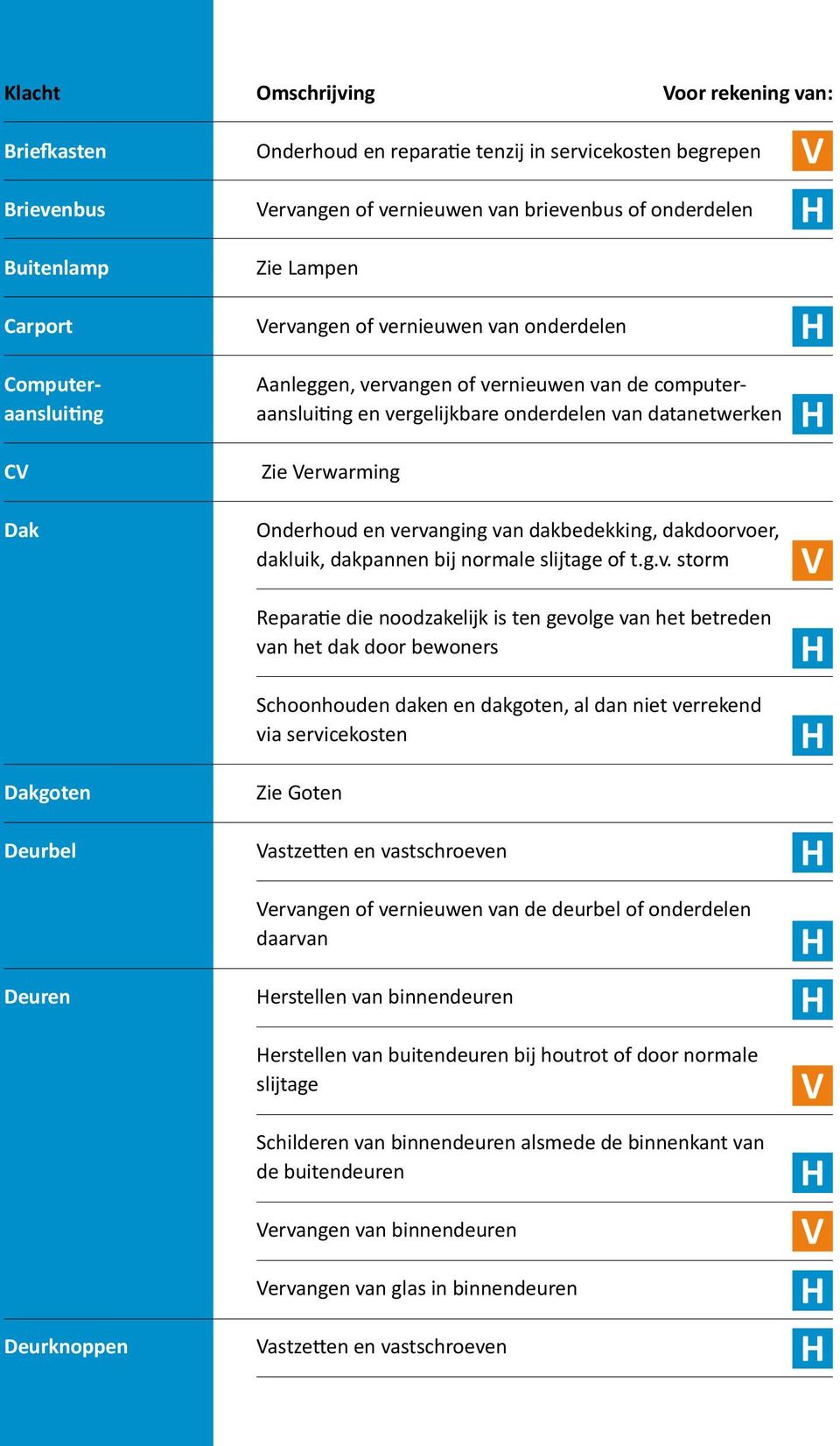 onderdelen Zie erwarming Onderhoud en ve