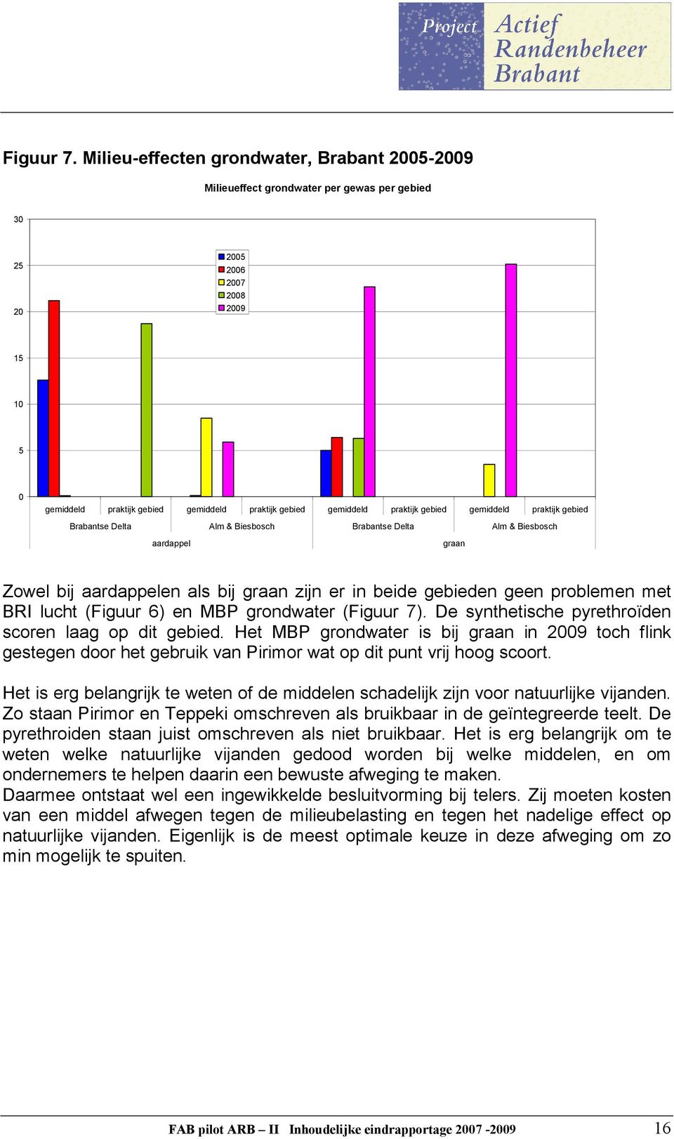 gemiddeld praktijk gebied Brabantse Delta Alm & Biesbosch Brabantse Delta Alm & Biesbosch aardappel graan Zowel bij aardappelen als bij graan zijn er in beide gebieden geen problemen met BRI lucht