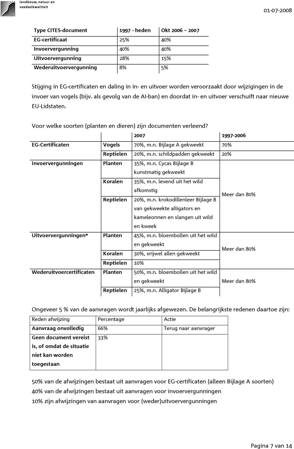 Voor welke soorten (planten en dieren) zijn documenten verleend? 2007 1997-2006 EG-Certificaten Vogels 70%, m.n. Bijlage A gekweekt 70% Reptielen 20%, m.n. schildpadden gekweekt 20% Invoervergunningen Planten 35%, m.