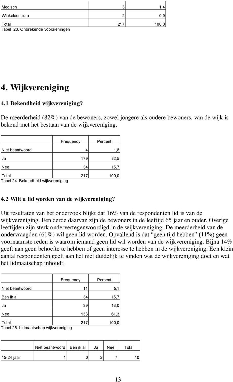 Bekendheid wijkvereniging 4.2 Wilt u lid worden van de wijkvereniging? Uit resultaten van het onderzoek blijkt dat 16% van de respondenten lid is van de wijkvereniging.