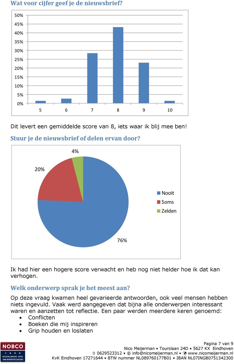 Welk onderwerp sprak je het meest aan? Op deze vraag kwamen heel gevarieerde antwoorden, ook veel mensen hebben niets ingevuld.