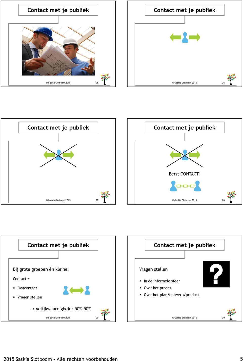 Oogcontact Vragen stellen Vragen stellen In de informele sfeer Over het proces Over het