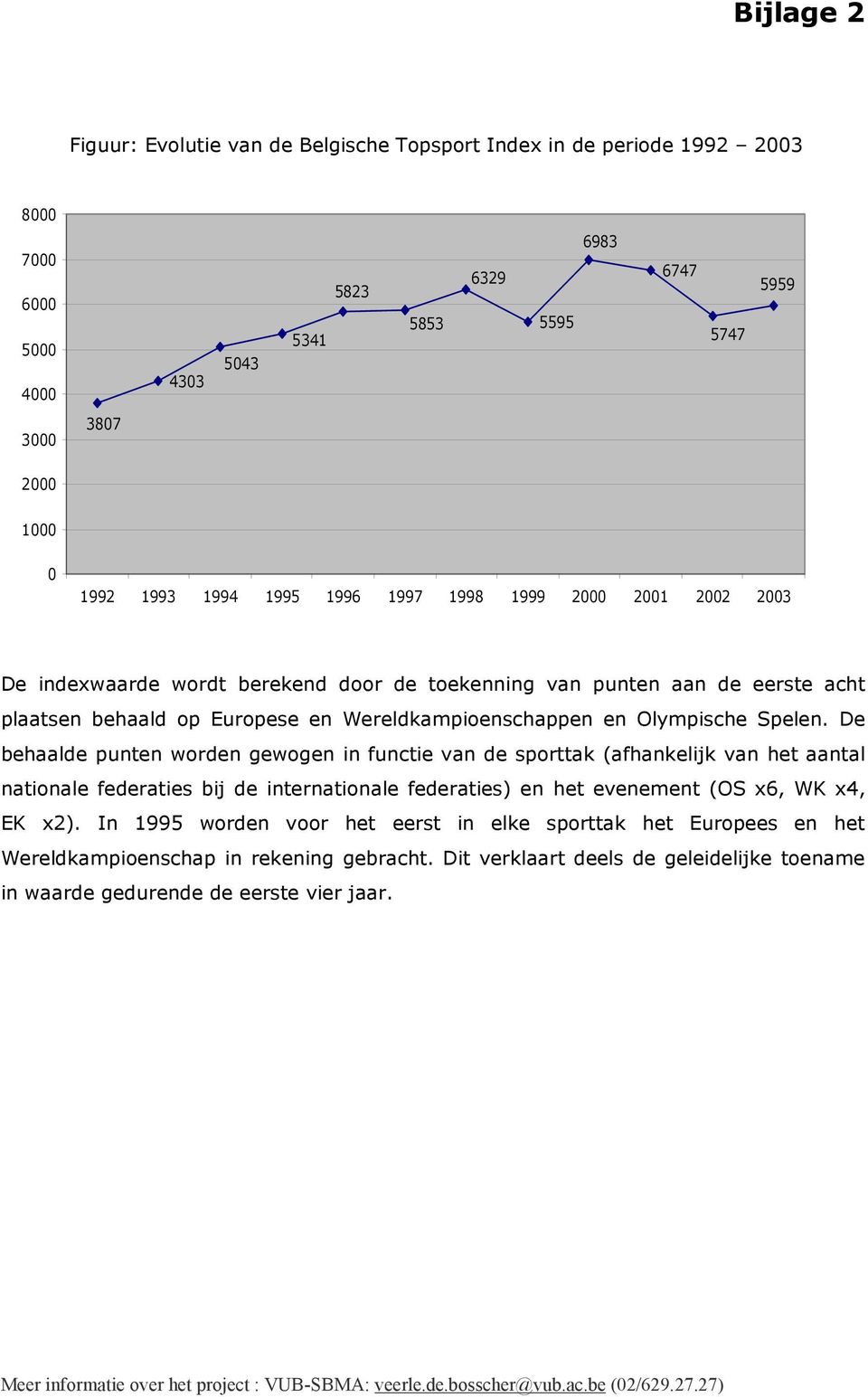 De behaalde punten worden gewogen in functie van de sporttak (afhankelijk van het aantal nationale federaties bij de internationale federaties) en het evenement (OS x6, WK x4, EK