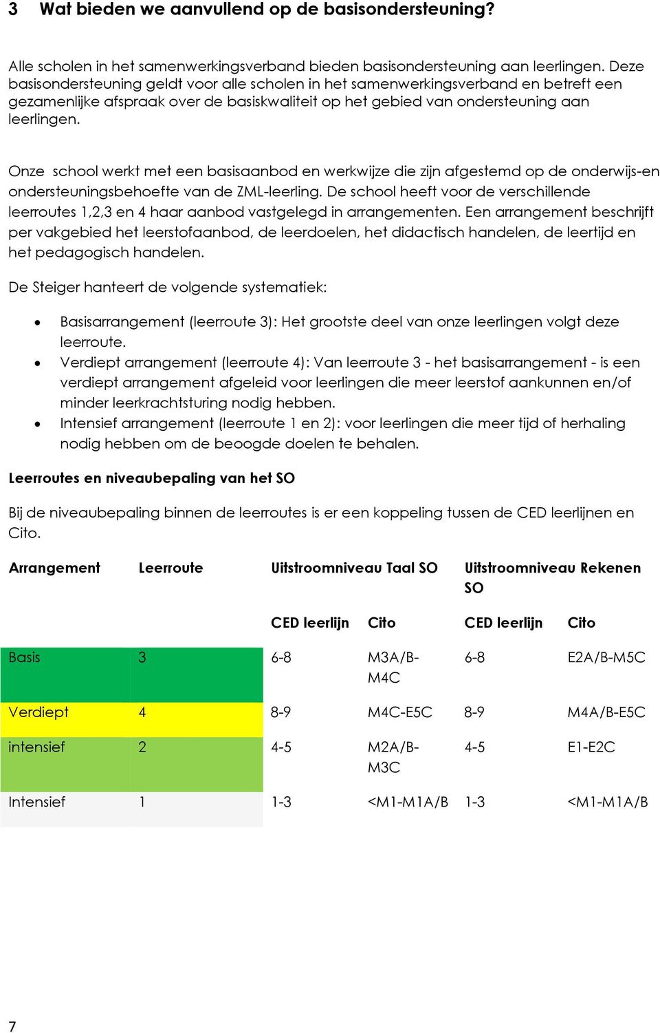 Onze school werkt met een basisaanbod en werkwijze die zijn afgestemd op de onderwijs-en ondersteuningsbehoefte van de ZML-leerling.