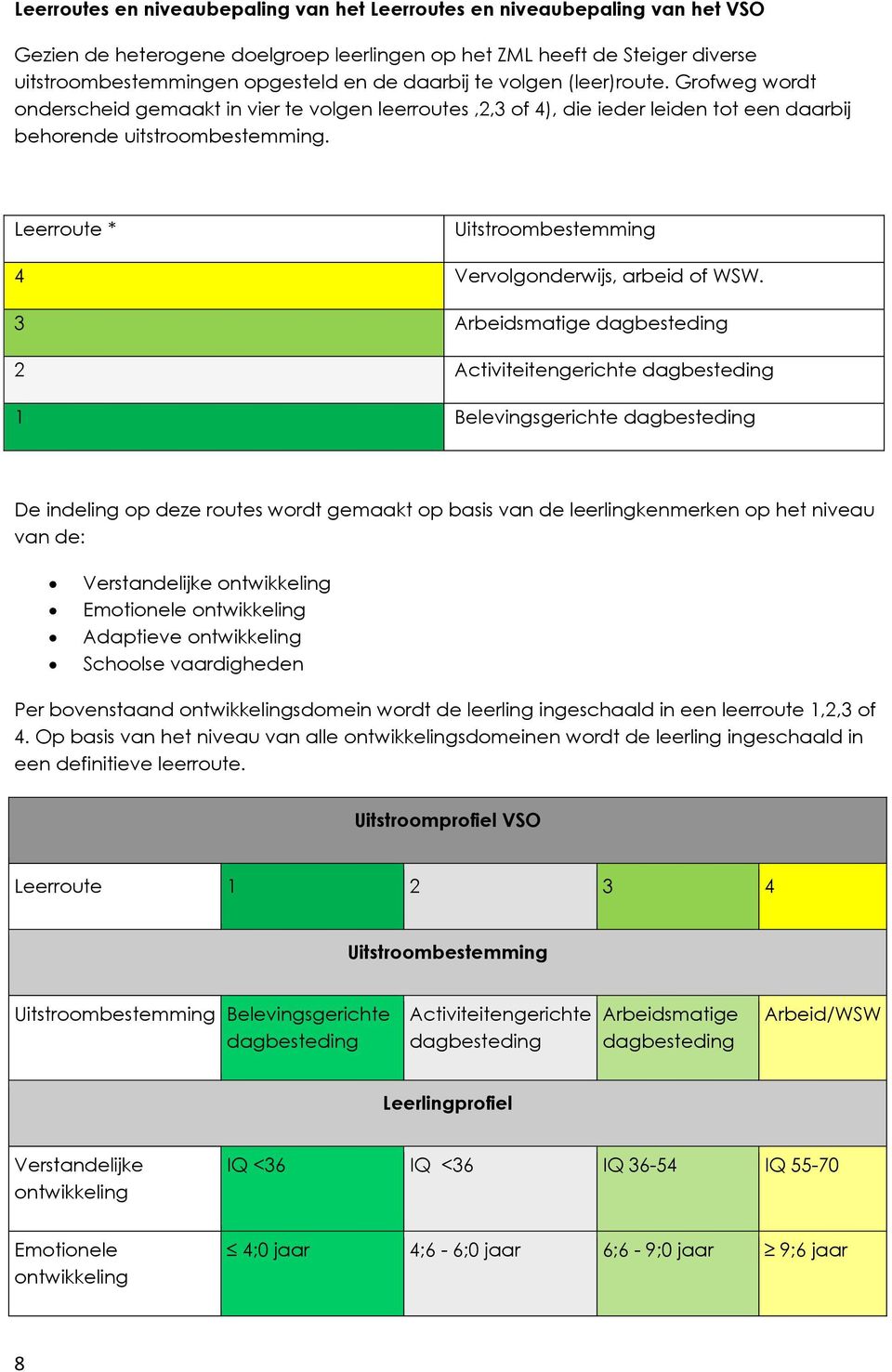 Leerroute * Uitstroombestemming 4 Vervolgonderwijs, arbeid of WSW.