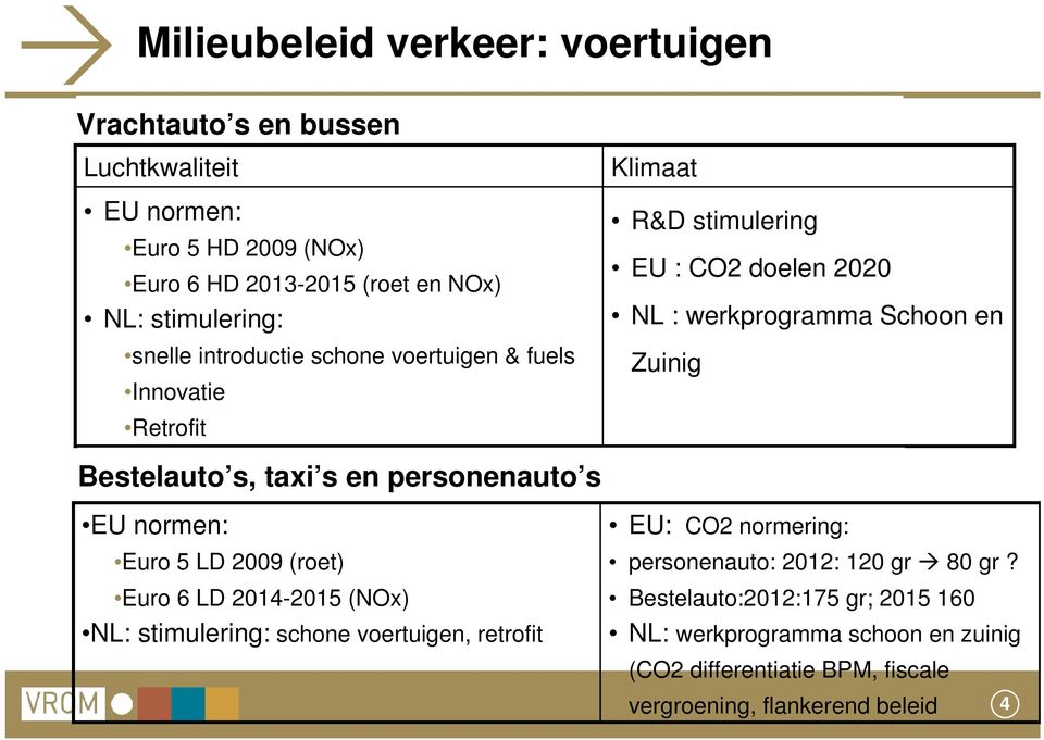 s, taxi s en personenauto s EU normen: Euro 5 LD 2009 (roet) Euro 6 LD 20142015 (NOx) NL: stimulering: schone voertuigen, retrofit EU: CO2 normering:
