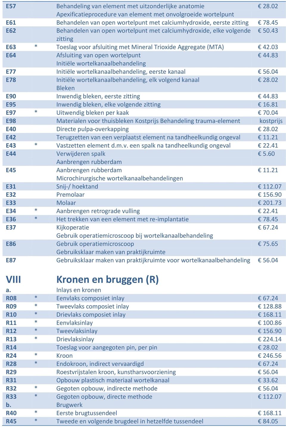 83 Initiële wortelkanaalbehandeling E77 Initiële wortelkanaalbehandeling, eerste kanaal 56.04 E78 Initiële wortelkanaalbehandeling, elk volgend kanaal 28.