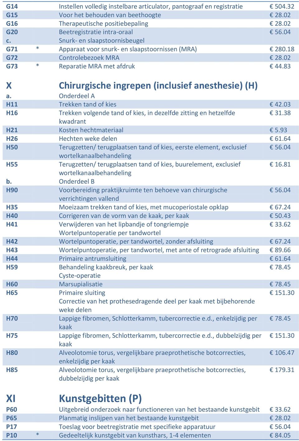 83 X Chirurgische ingrepen (inclusief anesthesie) (H) a. Onderdeel A H11 Trekken tand of kies 42.03 H16 Trekken volgende tand of kies, in dezelfde zitting en hetzelfde 31.