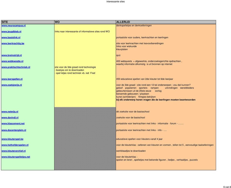 nl 400 webquests = afgewerkte, onderzoeksgerichte opdrachten, waarbij informatie afkomstig is uit bronnen op internet www.praktischtechniek.