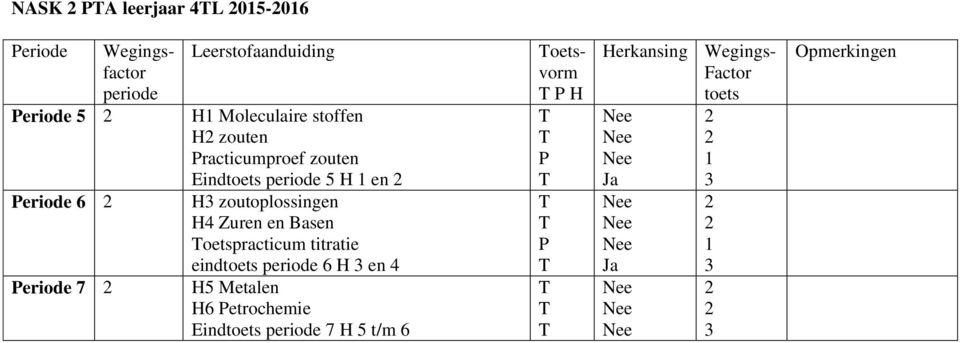 zoutoplossingen H4 Zuren en Basen oetspracticum titratie eind 6 H en 4 H5
