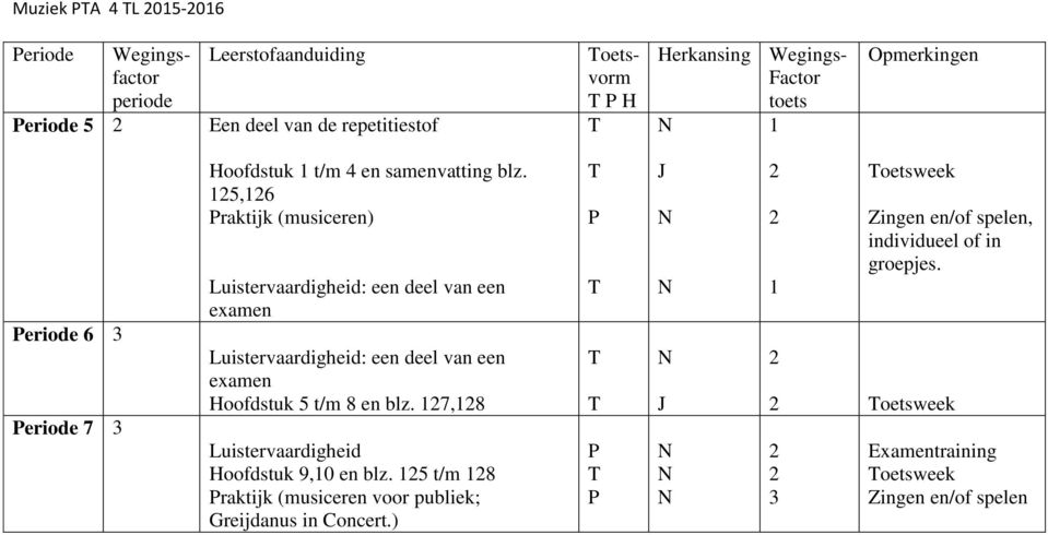 5,6 raktijk (musiceren) Luistervaardigheid: een deel van een examen Luistervaardigheid: een deel van een examen Hoofdstuk 5 t/m 8