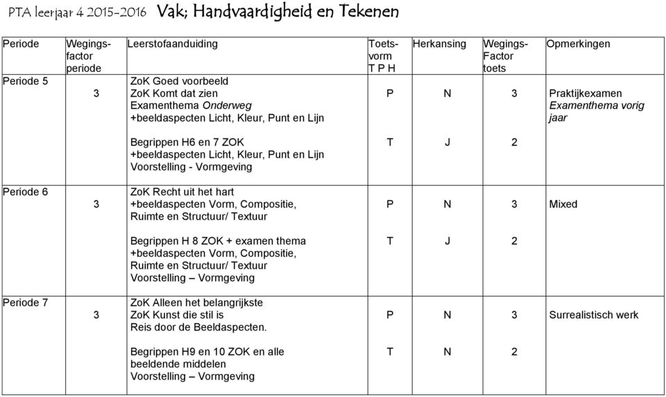 hart +beeldaspecten Vorm, Compositie, Ruimte en Structuur/ extuur Mixed Begrippen H 8 ZOK + examen thema +beeldaspecten Vorm, Compositie, Ruimte en Structuur/ extuur Voorstelling