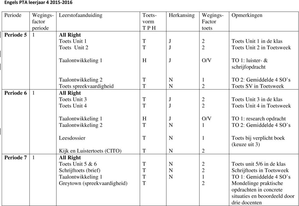 aalontwikkeling aalontwikkeling H O/V O : research opdracht O : Gemiddelde 4 SO s eriode 7 Leesdossier Kijk en Luister (CIO) All Right oets Unit 5 & 6 Schrijf (brief) aalontwikkeling Greytown