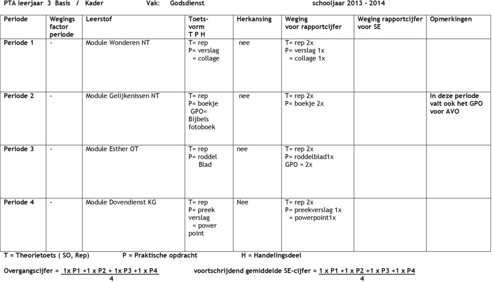 periode valt ook het GO voor AVO eriode 3 - Module Esther O = rep = roddel Blad nee = rep x = roddelbladx GO = x eriode 4 - Module Dovendienst KG = rep = preek verslag = power point = rep