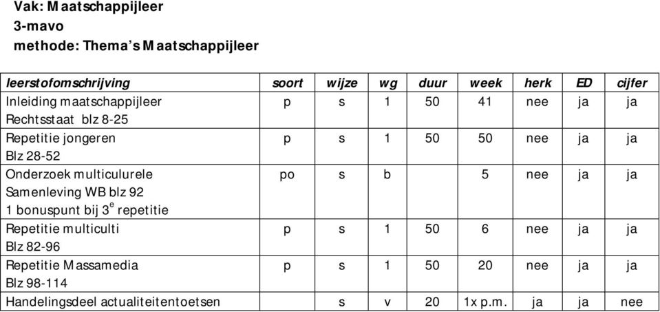 Onderzoek multiculurele po b 5 ja ja Samenleving WB blz 9 bonupunt bij 3 e repetitie Repetitie multiculti p