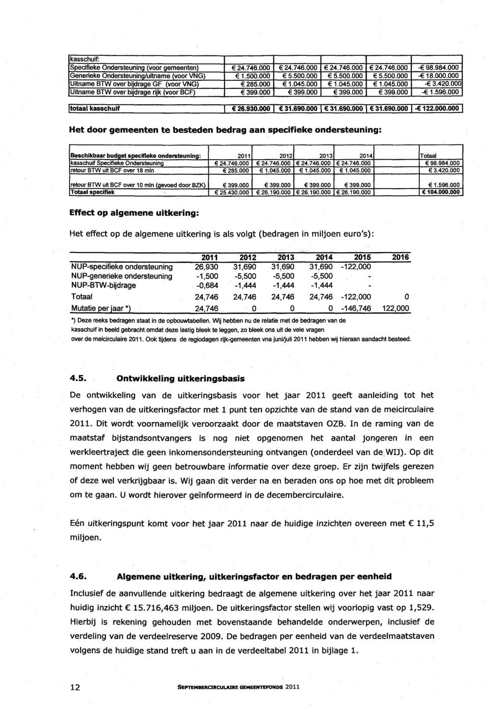 746.000 24.746.000 24.746.000 24.746.000 98.984.000 retour BTW uit BCF over 18 min 285.000 1.045.000 1.045.000 1.045.000 3.420.000 retour BTW uit BCF over 10 min (gevoed door BZK) 399.000 399.000 399.000 399.000 1.596.