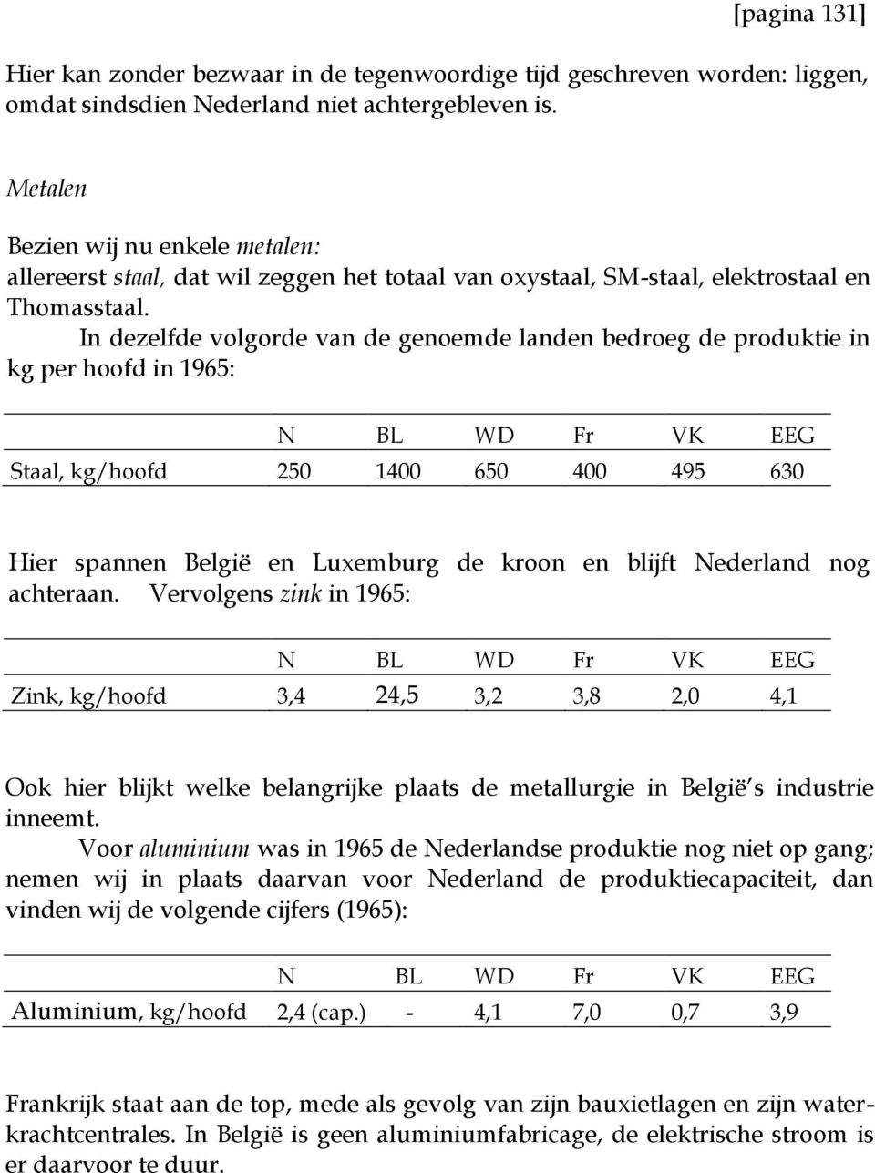 In dezelfde volgorde van de genoemde landen bedroeg de produktie in kg per hoofd in 1965: N BL WD Fr VK EEG Staal, kg/hoofd 250 1400 650 400 495 630 Hier spannen België en Luxemburg de kroon en