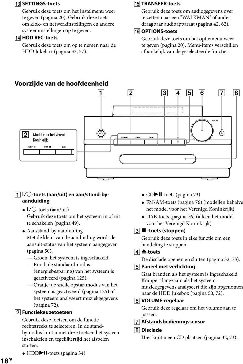 TRANSFER-toets Gebruik deze toets om audiogegevens over te zetten naar een "WALKMAN" of ander draagbaar audioapparaat (pagina 42, 62).