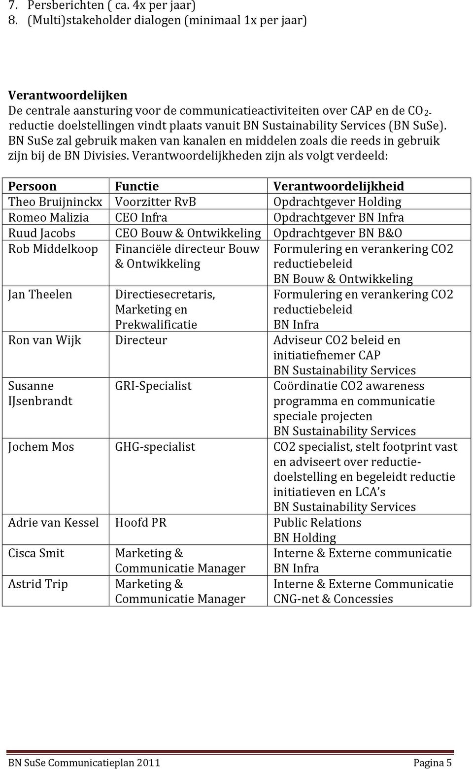 BN SuSe zal gebruik maken van kanalen en middelen zoals die reeds in gebruik zijn bij de BN Divisies.