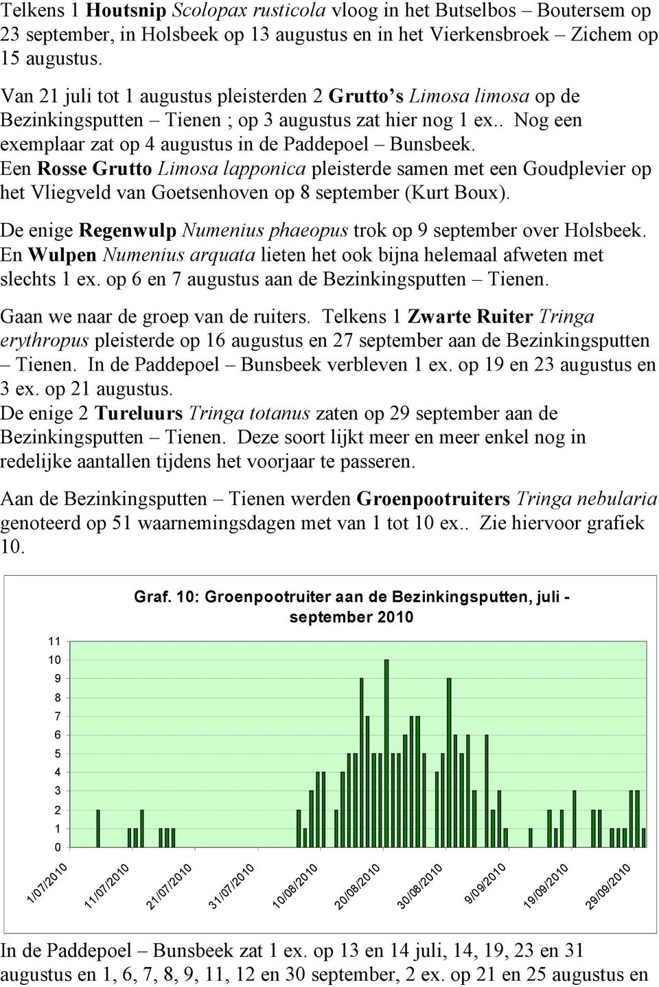 Een Rosse Grutto Limosa lapponica pleisterde samen met een Goudplevier op het Vliegveld van Goetsenhoven op 8 september (Kurt Boux).