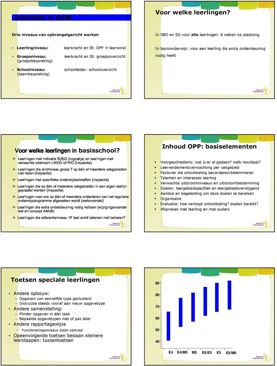 leerwinst leerkracht en B: groepsoverzicht schoolleider: schooloverzicht n basisonderwijs: voor een leerling die extra ondersteuning nodig heeft Voor welke met indicatie leerlingen S(B)O (rugzakje)