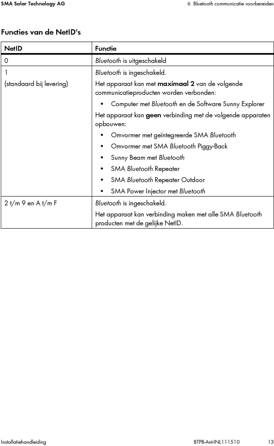 verbinding met de volgende apparaten opbouwen: Omvormer met geïntegreerde SMA Bluetooth Omvormer met SMA Bluetooth Piggy-Back Sunny Beam met Bluetooth SMA Bluetooth Repeater SMA Bluetooth