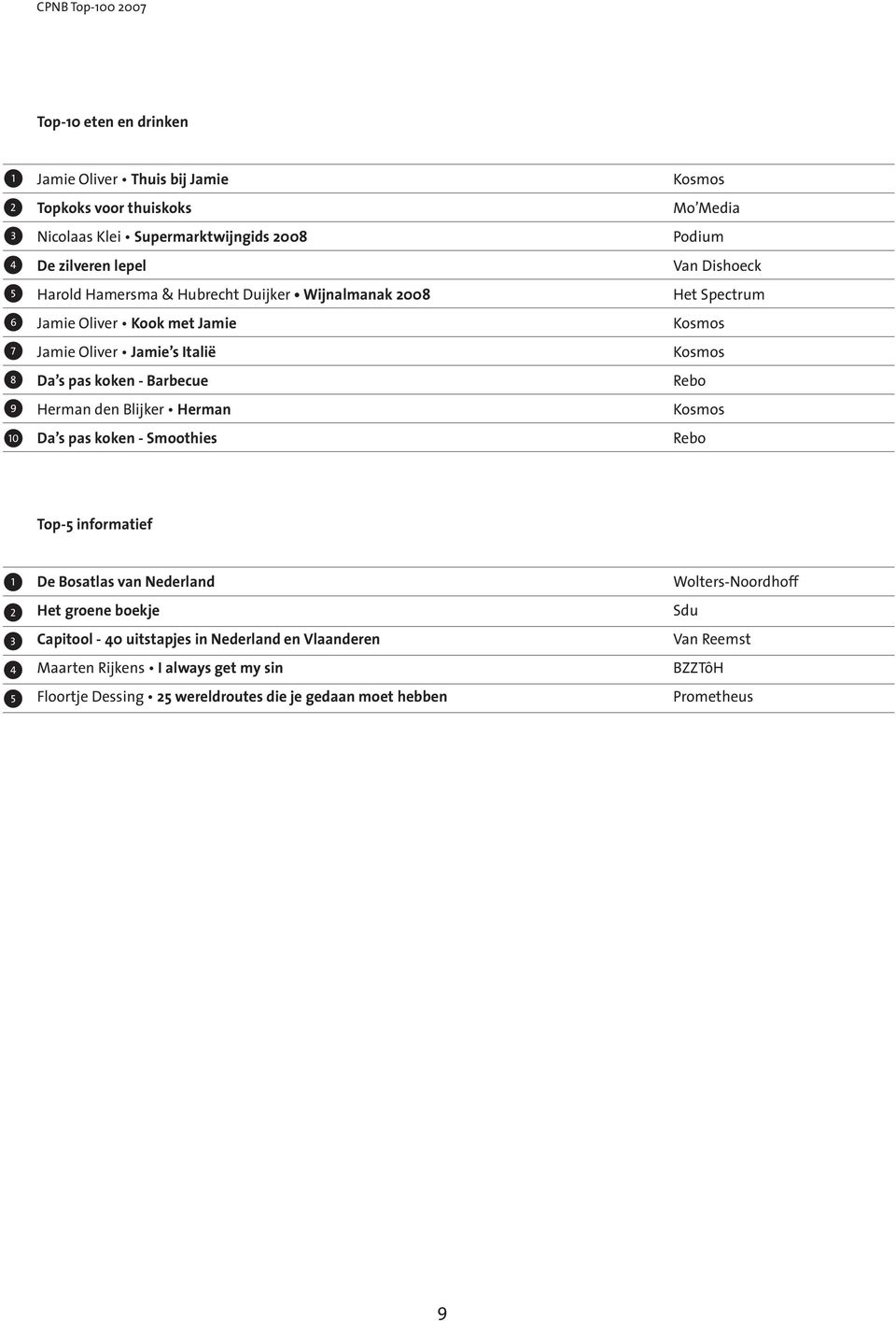 - Smoothies Mo Media Podium Van Dishoeck Het Spectrum Rebo Rebo Top- informatief De Bosatlas van Nederland Het groene boekje Capitool - 0 uitstapjes in