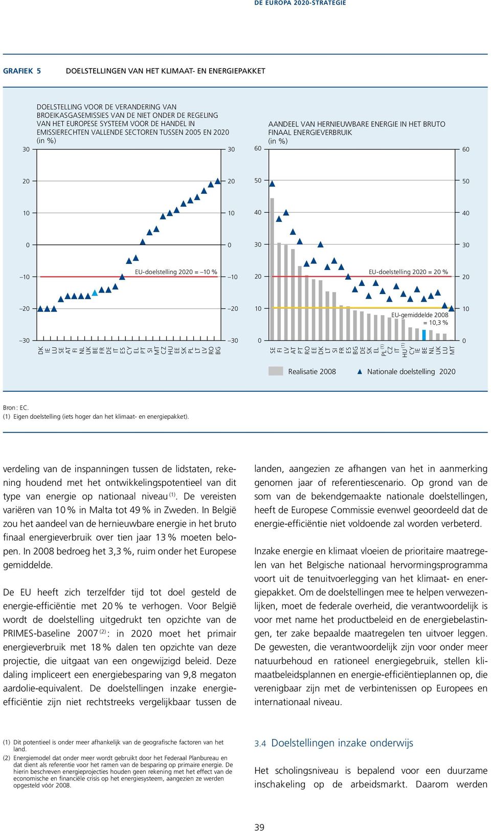 2020 = 10 % 10 0 10 20 40 30 20 10 EU-doelstelling 2020 = 20 % EU-gemiddelde 2008 = 10,3 % 40 30 20 10 30 30 0 0 DK IE LU SE AT FI NL UK BE FR DE IT ES CY EL PT SI MT CZ U EE SK PL LT LV RO BG SE FI