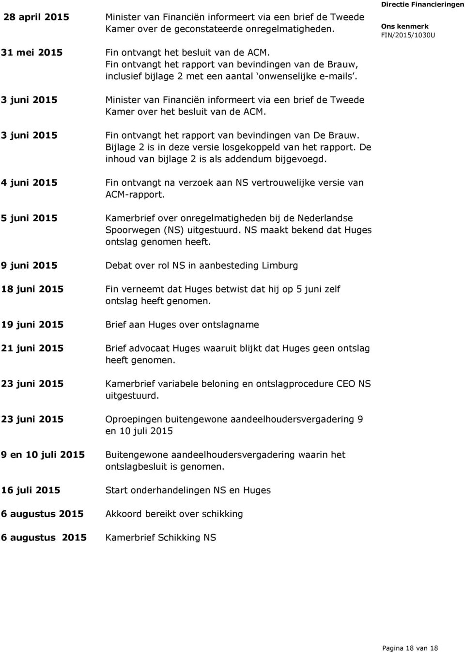 3 juni 2015 Minister van Financiën informeert via een brief de Tweede Kamer over het besluit van de ACM. 3 juni 2015 Fin ontvangt het rapport van bevindingen van De Brauw.