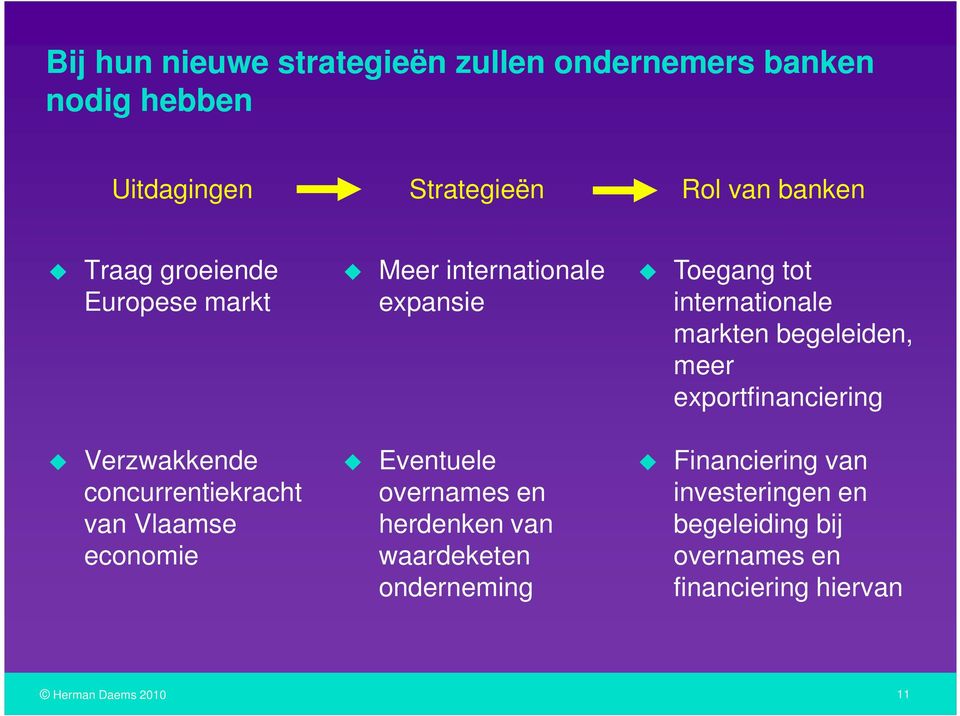 meer exportfinanciering Verzwakkende concurrentiekracht van Vlaamse economie Eventuele overnames en