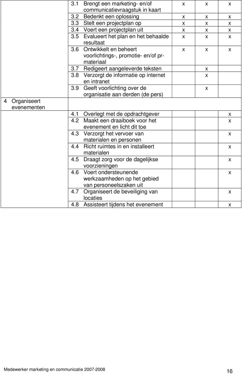 8 Verzorgt de informatie op internet x en intranet 3.9 Geeft voorlichting over de organisatie aan derden (de pers) x 4.1 Overlegt met de opdrachtgever x 4.