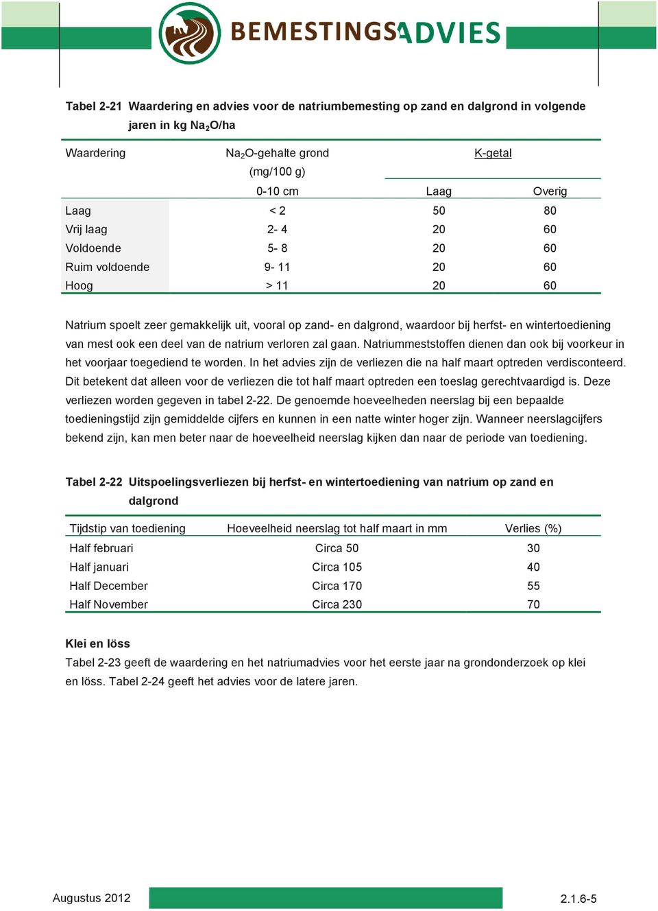 verloren zal gaan. Natriummeststoffen dienen dan ook bij voorkeur in het voorjaar toegediend te worden. In het advies zijn de verliezen die na half maart optreden verdisconteerd.