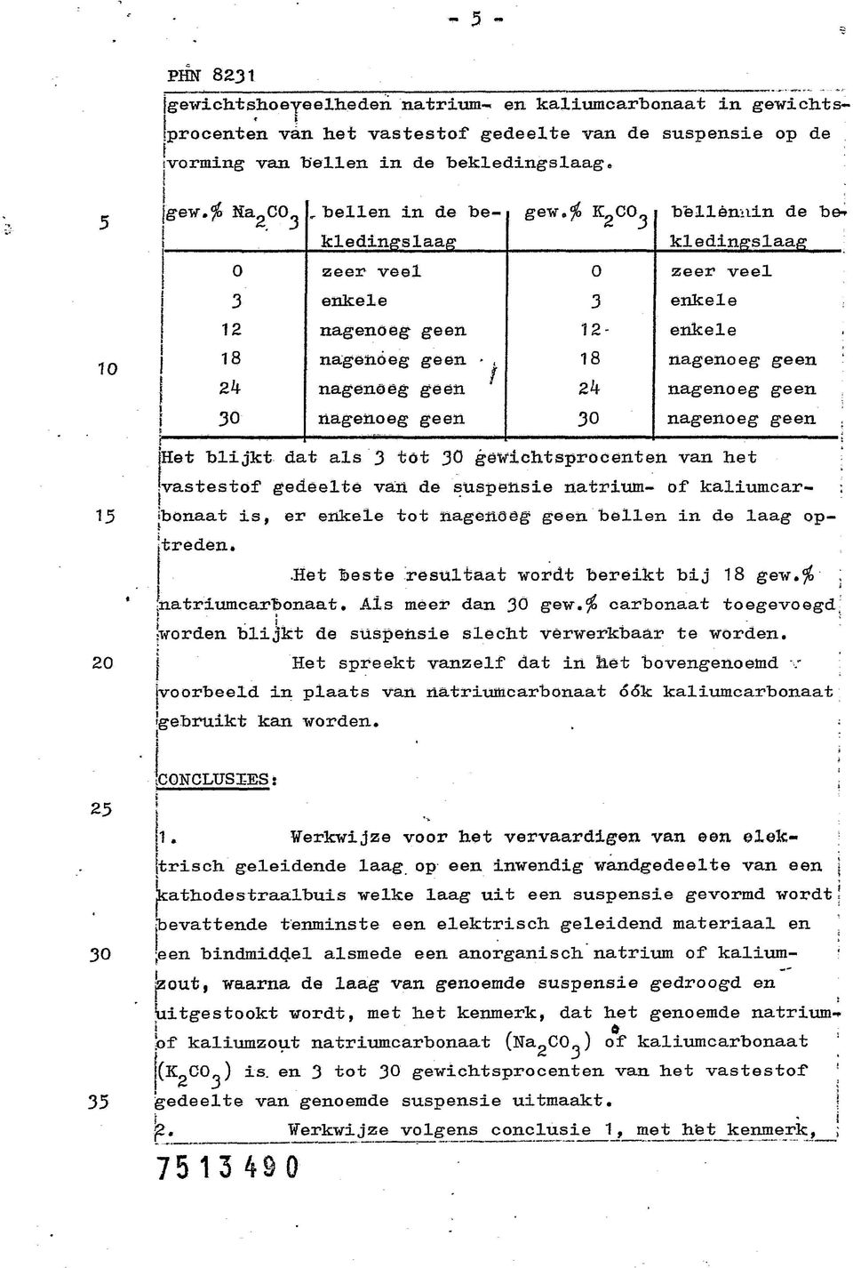 kledngslaag zeer veel enkele enkele Het blkt dat als 3 tot 30 gew cht spro c ent en van het vastestof gedeelte van de suspense natrum- of kalumcar- ; bonaat s, er enkele tot nagenöög geen bellen n de