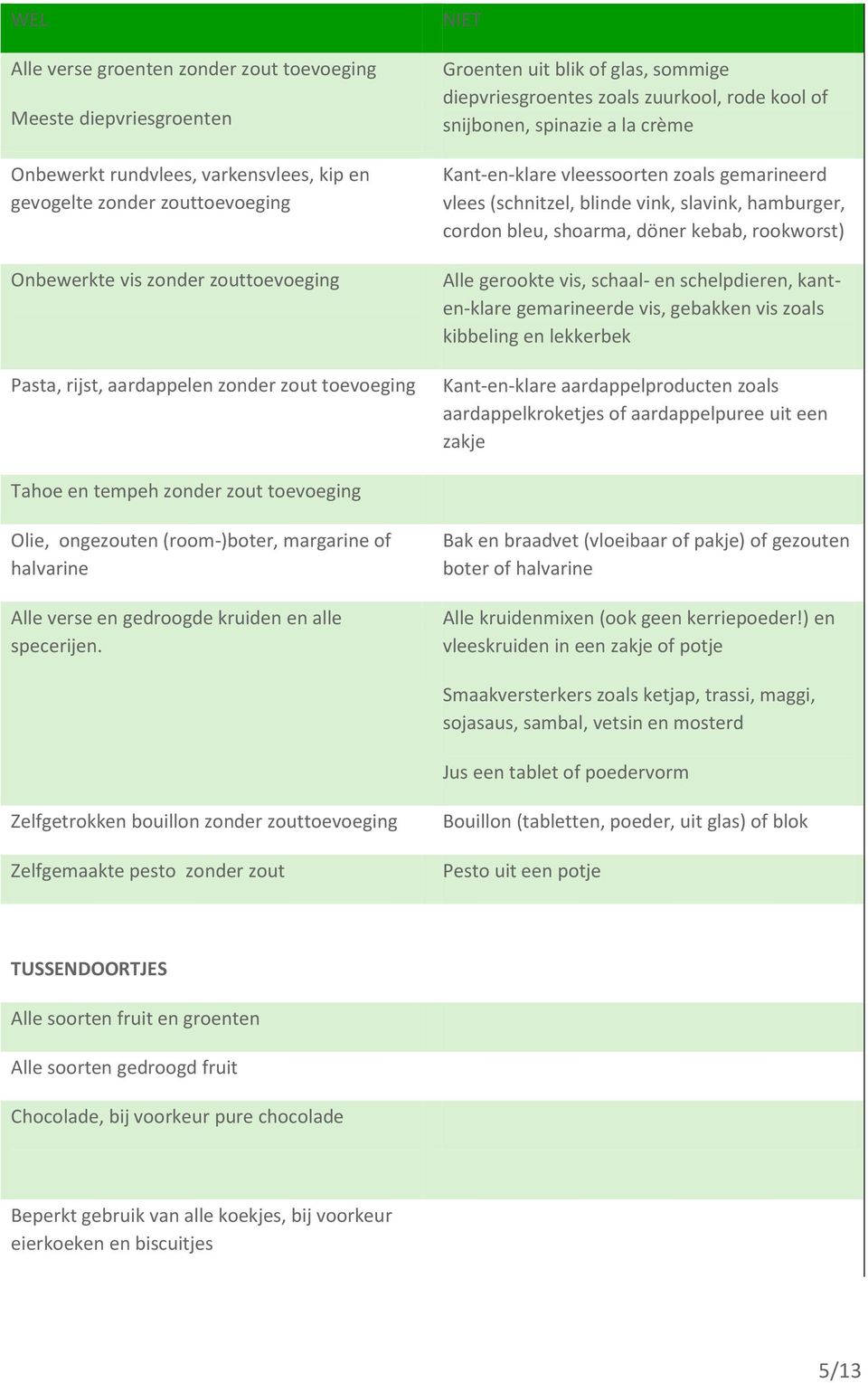 vlees (schnitzel, blinde vink, slavink, hamburger, cordon bleu, shoarma, döner kebab, rookworst) Alle gerookte vis, schaal- en schelpdieren, kanten-klare gemarineerde vis, gebakken vis zoals