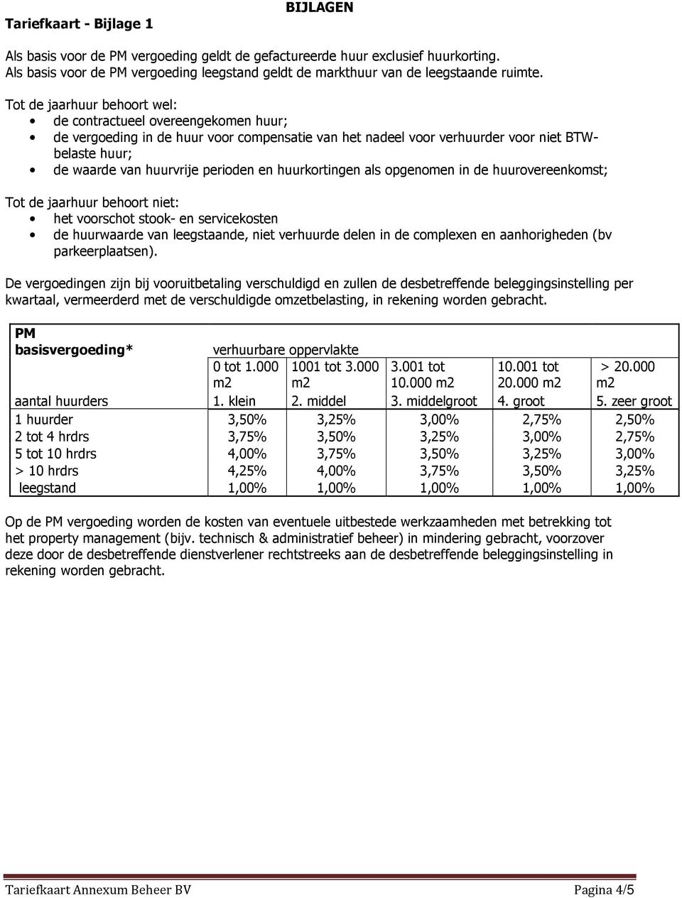 Tot de jaarhuur behoort wel: de contractueel overeengekomen huur; de vergoeding in de huur voor compensatie van het nadeel voor verhuurder voor niet BTWbelaste huur; de waarde van huurvrije perioden