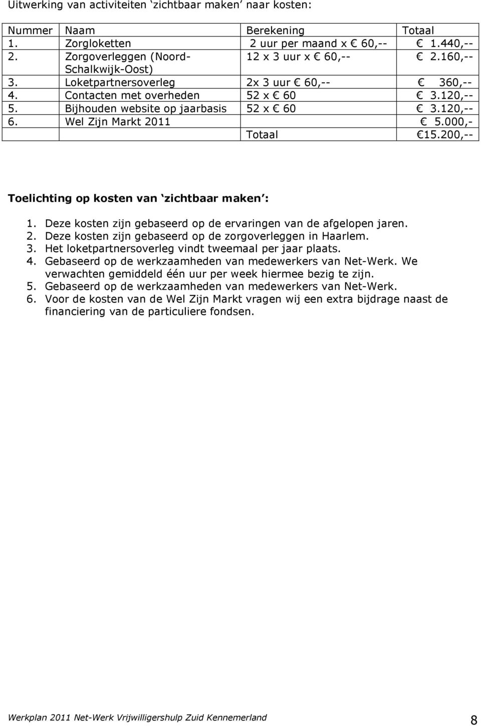 000,- Totaal 15.200,-- Toelichting op kosten van zichtbaar maken : 1. Deze kosten zijn gebaseerd op de ervaringen van de afgelopen jaren. 2. Deze kosten zijn gebaseerd op de zorgoverleggen in Haarlem.