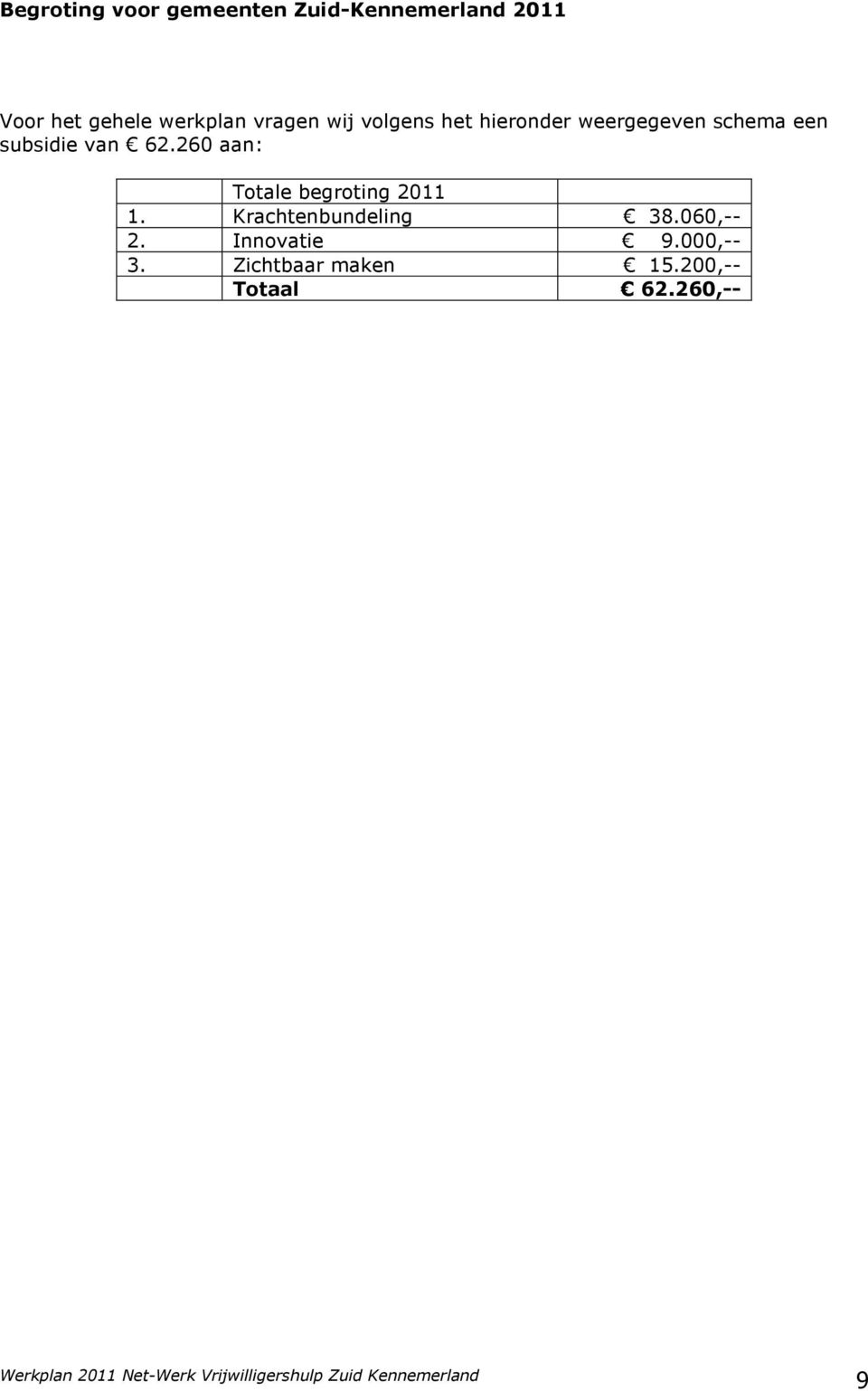 subsidie van 62.260 aan: Totale begroting 2011 1.