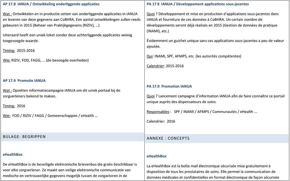 Timing: 2015-2016 Wie: RIZIV, FOD, FAGG, (de bevoegde overheden) PA 17 8 IANUA / Développement applications sous-jacentes Quoi?