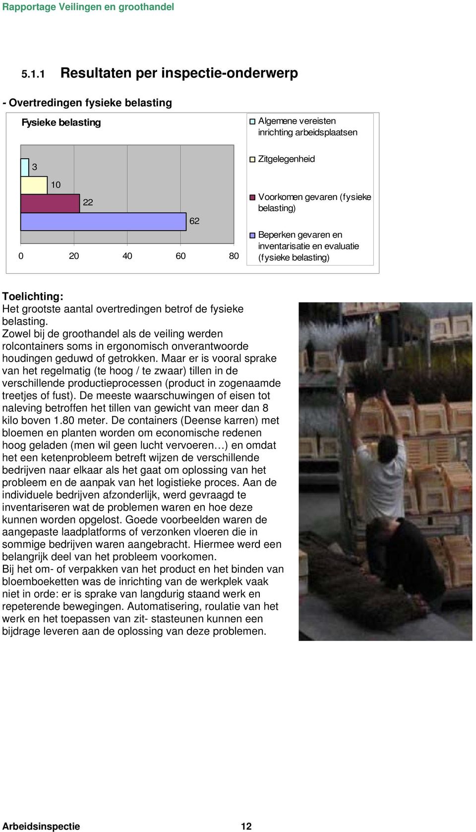 Zowel bij de groothandel als de veiling werden rolcontainers soms in ergonomisch onverantwoorde houdingen geduwd of getrokken.