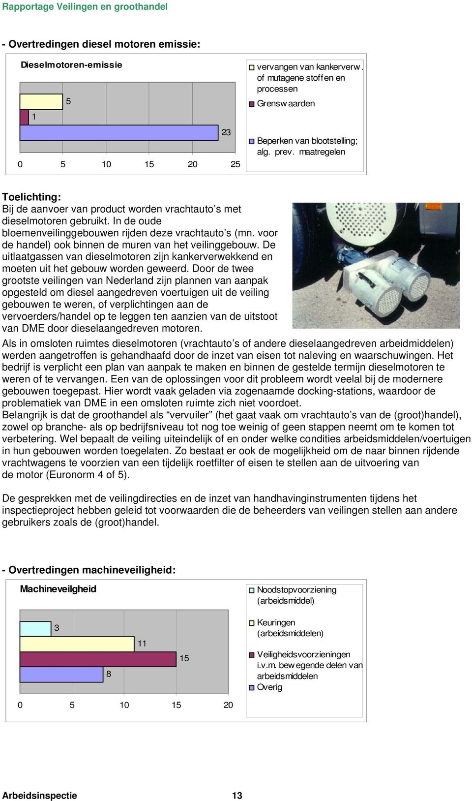 voor de handel) ook binnen de muren van het veilinggebouw. De uitlaatgassen van dieselmotoren zijn kankerverwekkend en moeten uit het gebouw worden geweerd.