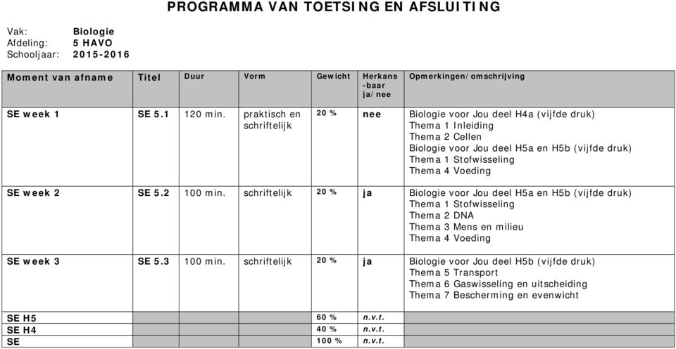 Thema 4 Voeding SE week 2 SE 5.2 100.