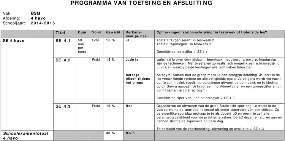 2 Prakt 15 % Judo ja Acro: ja Alleen tijdens het circus Judo: val breken dmv afslaan, beenhaak, heupworp, armworp, houdgreep zijn de technieken.