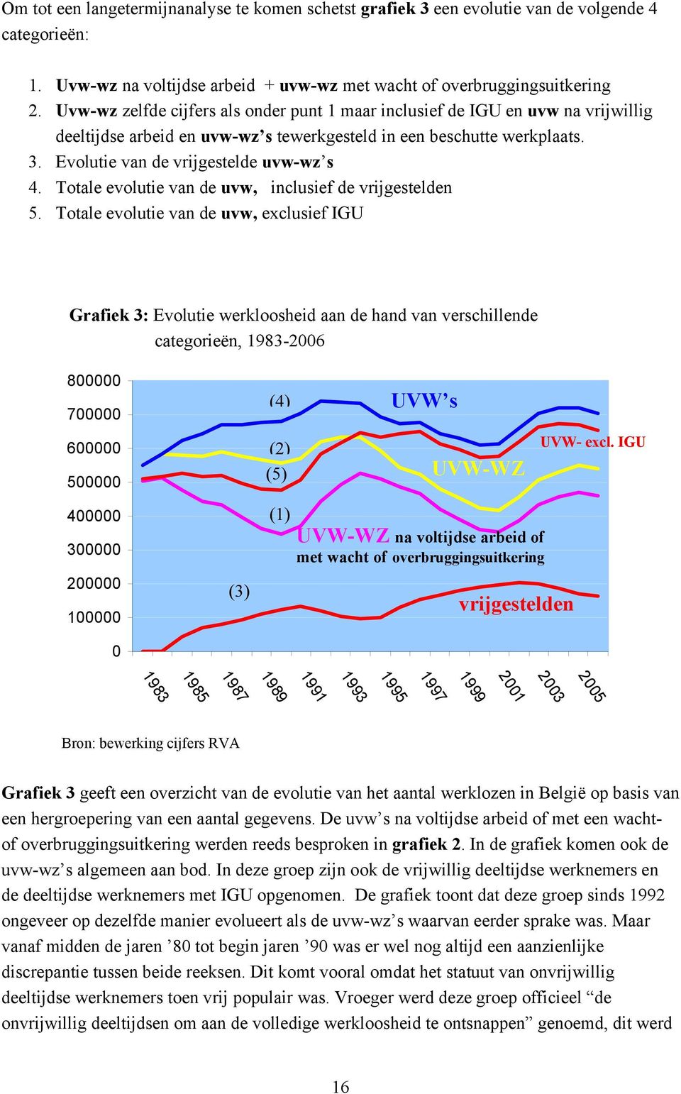 Totale evolutie van de uvw, inclusief de vrijgestelden 5.