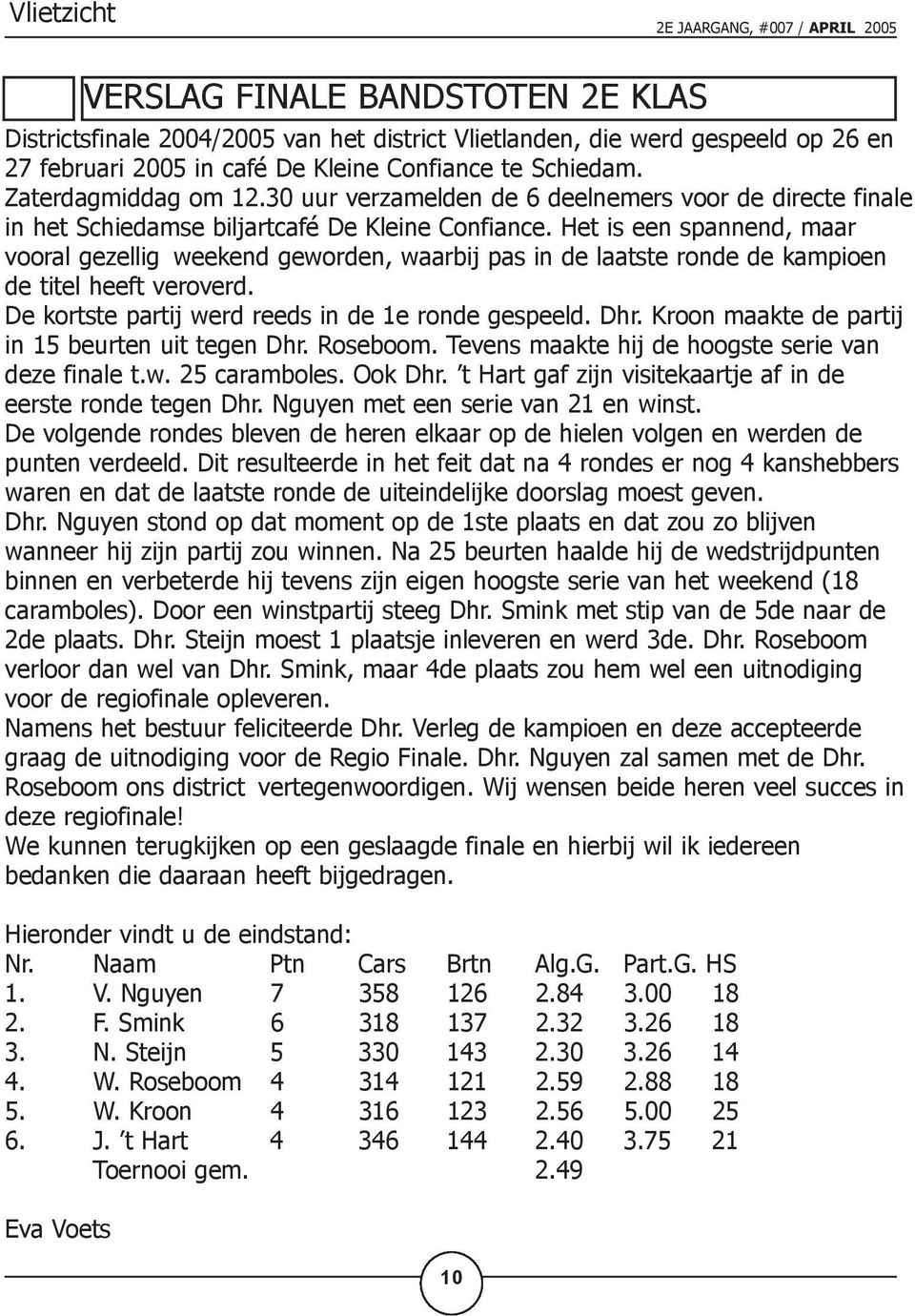 Het is een spannend, maar vooral gezellig weekend geworden, waarbij pas in de laatste ronde de kampioen de titel heeft veroverd. De kortste partij werd reeds in de 1e ronde gespeeld. Dhr.