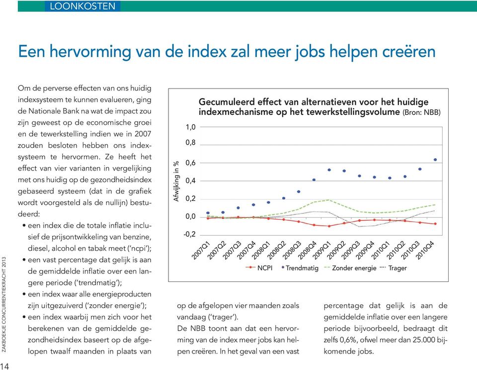 Ze heeft het effect van vier varianten in vergelijking met ons huidig op de gezondheidsindex gebaseerd systeem (dat in de grafiek wordt voorgesteld als de nullijn) bestudeerd: een index die de totale