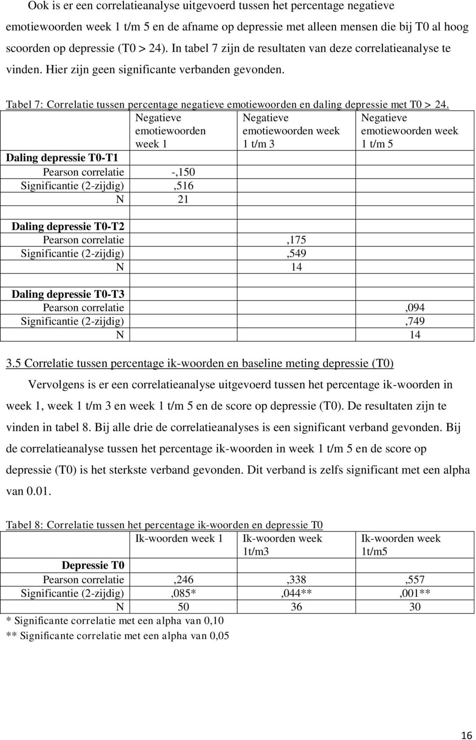 Tabel 7: Correlatie tussen percentage negatieve emotiewoorden en daling depressie met T0 > 24.