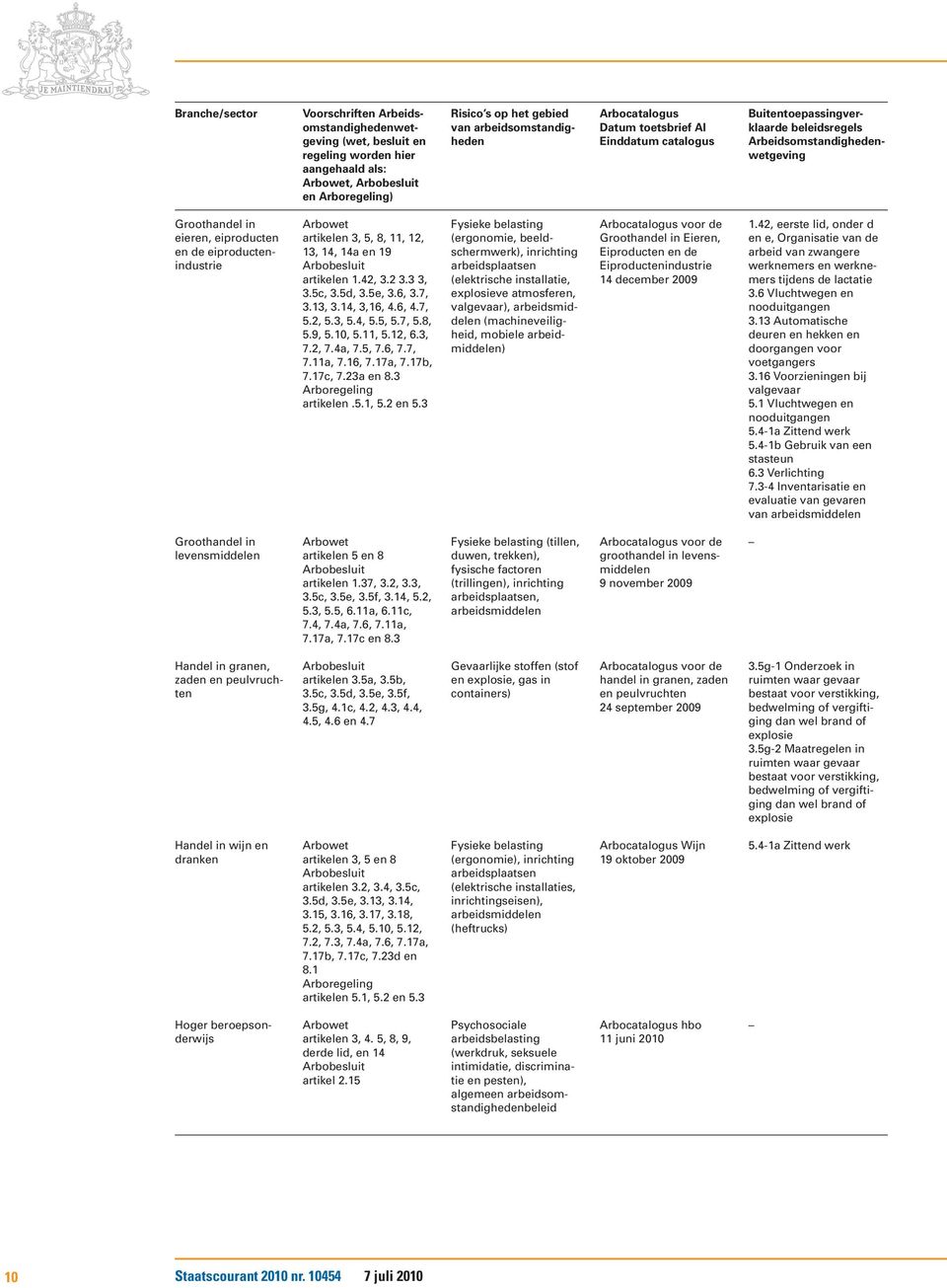 3 (ergonomie, beeldschermwerk), inrichting arbeidsplaats (elektrische installatie, explosieve atmosfer, valgevaar), (machineveiligheid, mobiele arbeidmiddel) voor de Groothandel in Eier, Eiproduct de