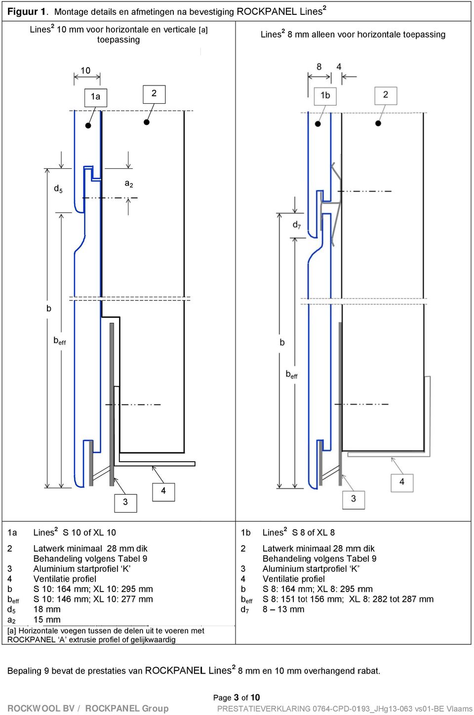 1a Lines S 10 of XL 10 2 Latwerk minimaal 28 mm dik Behandeling volgens Tabel 9 3 Aluminium startprofiel K 4 Ventilatie profiel b S 10: 164 mm; XL 10: 295 mmm b eff S 10: 146 mm; XL 10: 277 mmm d 5