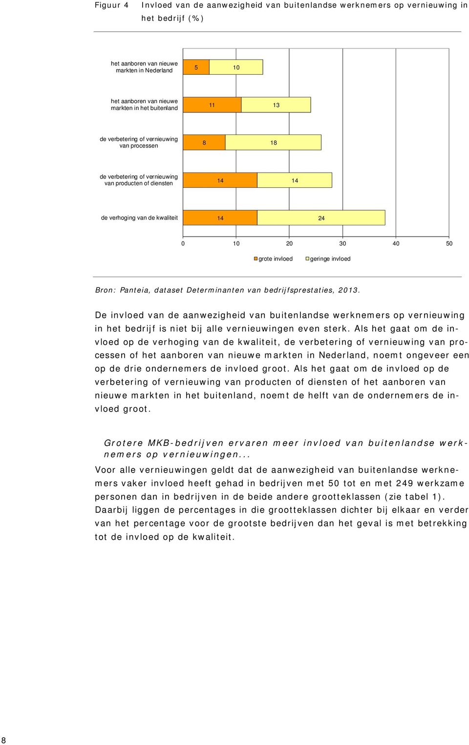 Bron: Panteia, dataset Determinanten van bedrijfsprestaties, 2013. De invloed van de aanwezigheid van buitenlandse werknemers op vernieuwing in het bedrijf is niet bij alle vernieuwingen even sterk.